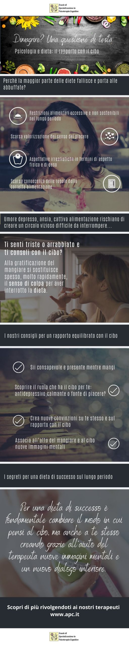 Infografica dimagrire è una questione di testa
